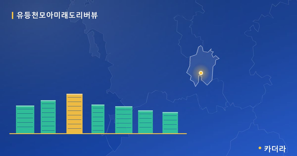 유등천모아미래도리버뷰 단지 정보 카드
