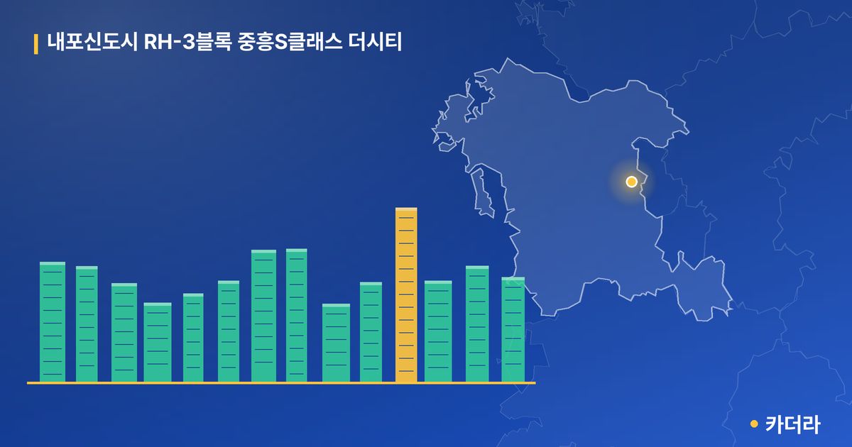 내포신도시 RH-3블록 중흥S클래스 더시티 · 충남 예산군 소재 · 입주 후 단계 현장 카드