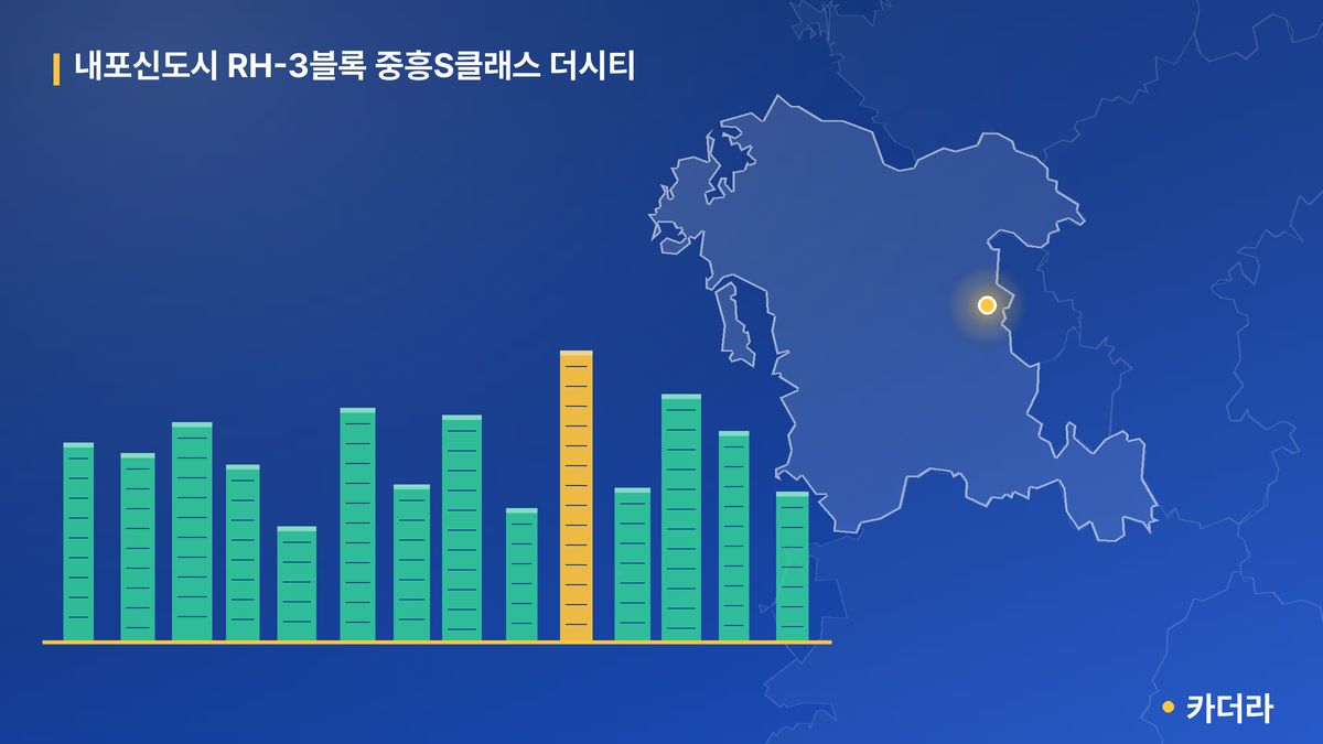 내포신도시 RH-3블록 중흥S클래스 더시티 단지 정보 카드