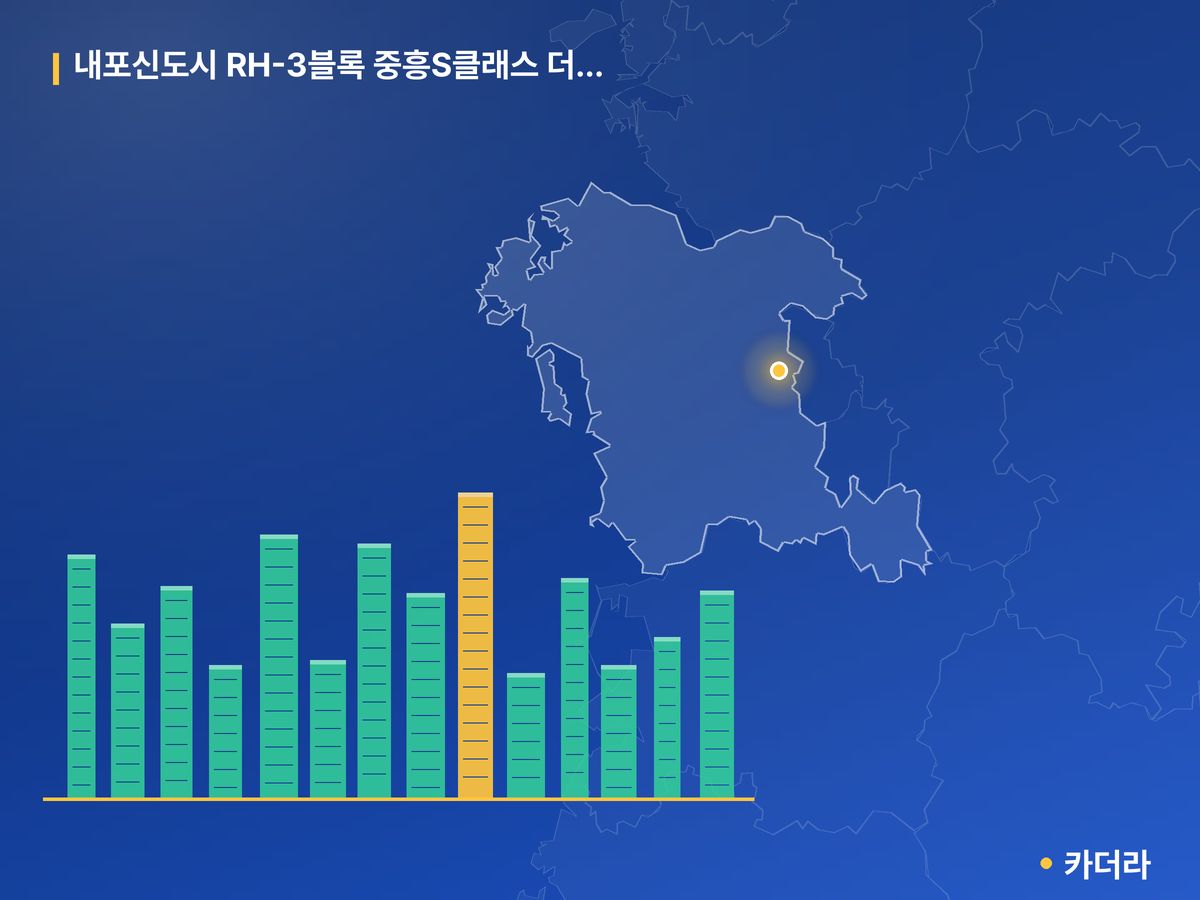 내포신도시 RH-3블록 중흥S클래스 더시티 충남 분양 정보 카드