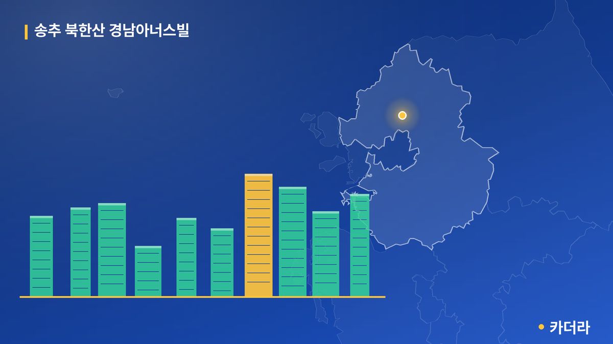 송추 북한산 경남아너스빌 단지 정보 카드