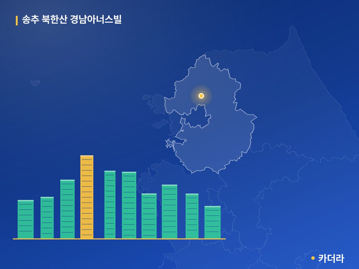 송추 북한산 경남아너스빌 단지 정보 카드