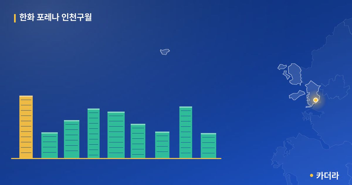 한화 포레나 인천구월 단지 정보 카드