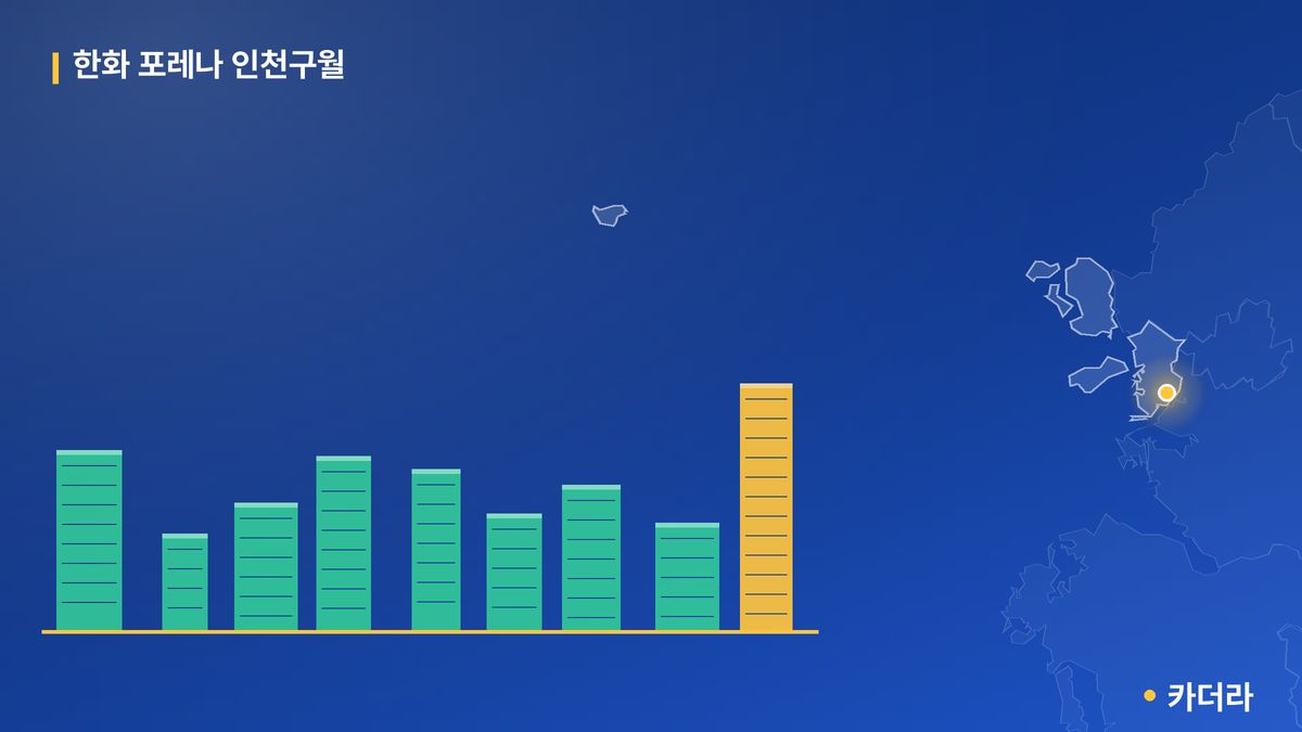 한화 포레나 인천구월 단지 정보 카드