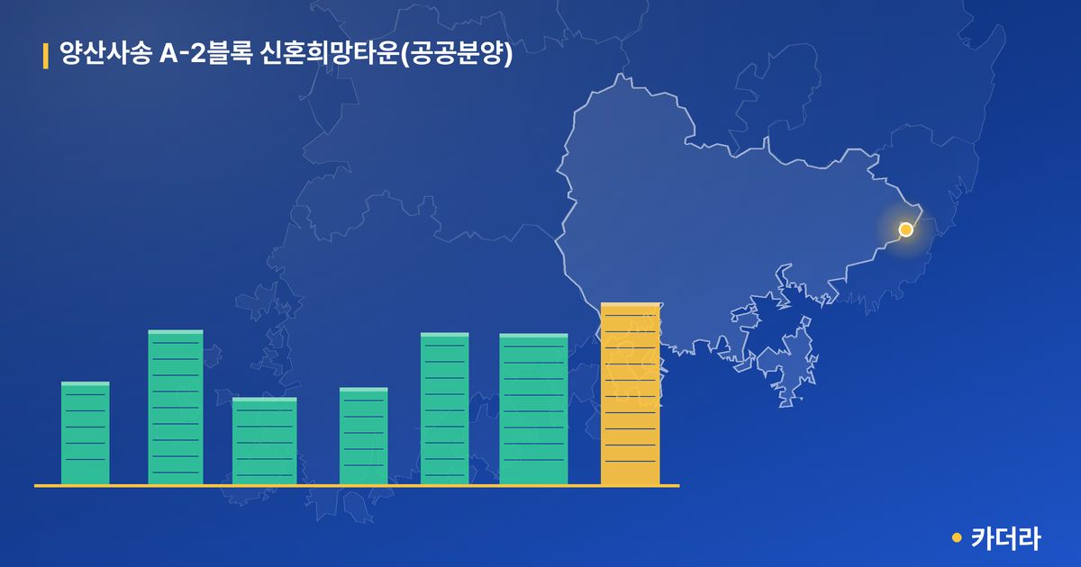 양산사송 A-2블록 신혼희망타운(공공분양) · 경남 양산시 소재 · 입주 후 단계 현장 카드