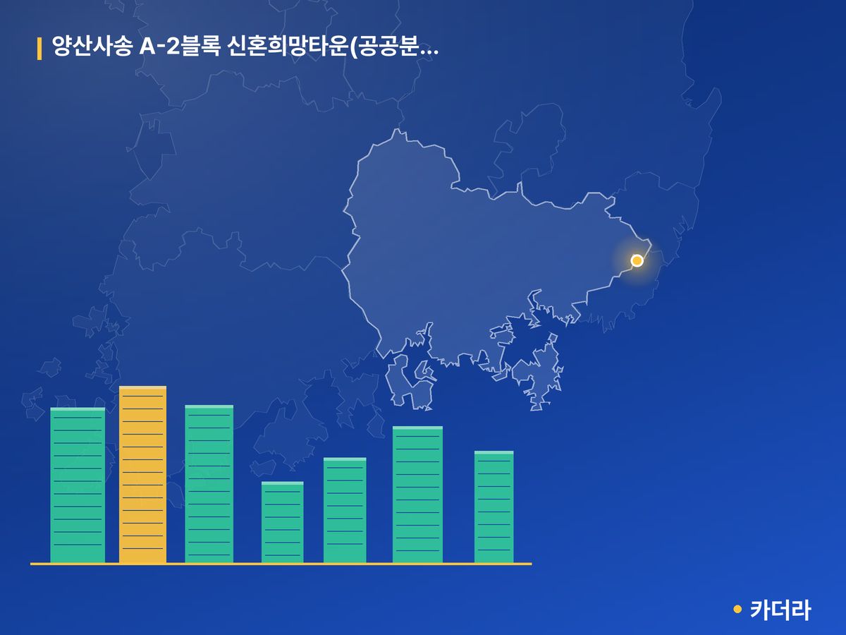 양산사송 A-2블록 신혼희망타운(공공분양) 경남 분양 정보 카드