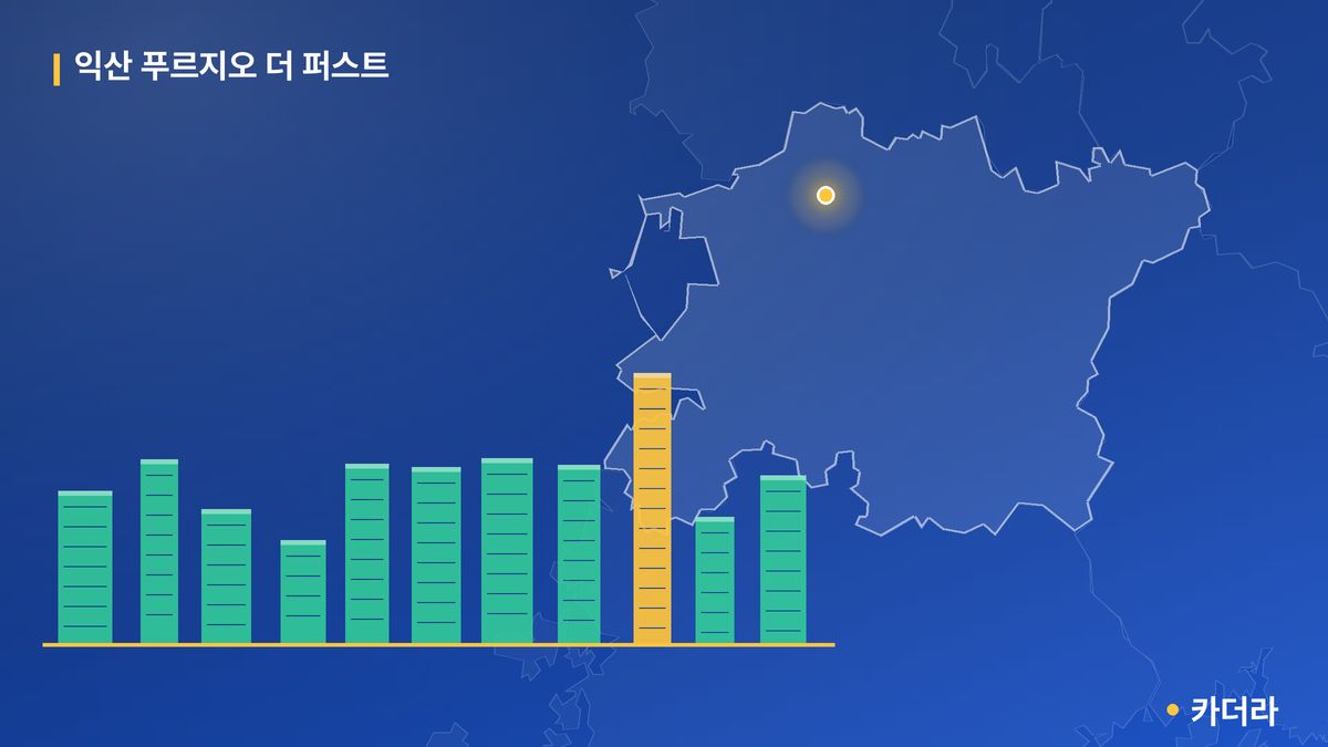 익산 푸르지오 더 퍼스트 단지 정보 카드