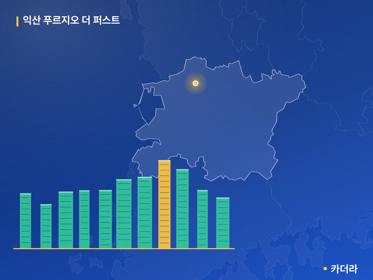익산 푸르지오 더 퍼스트 단지 정보 카드