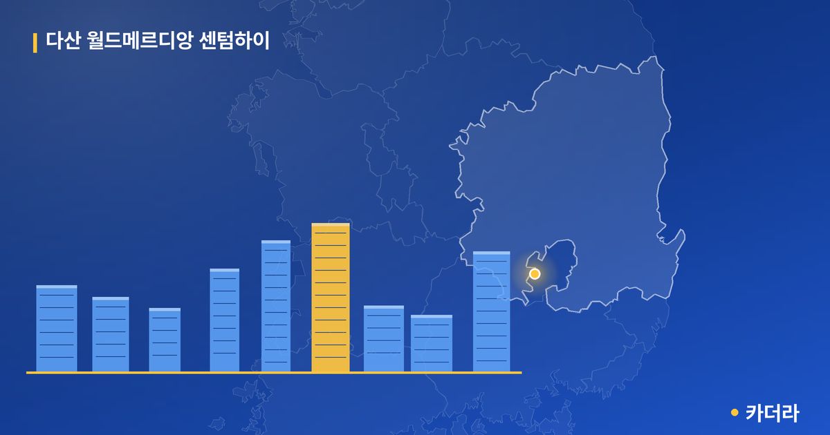 다산 월드메르디앙 센텀하이 단지 정보 카드