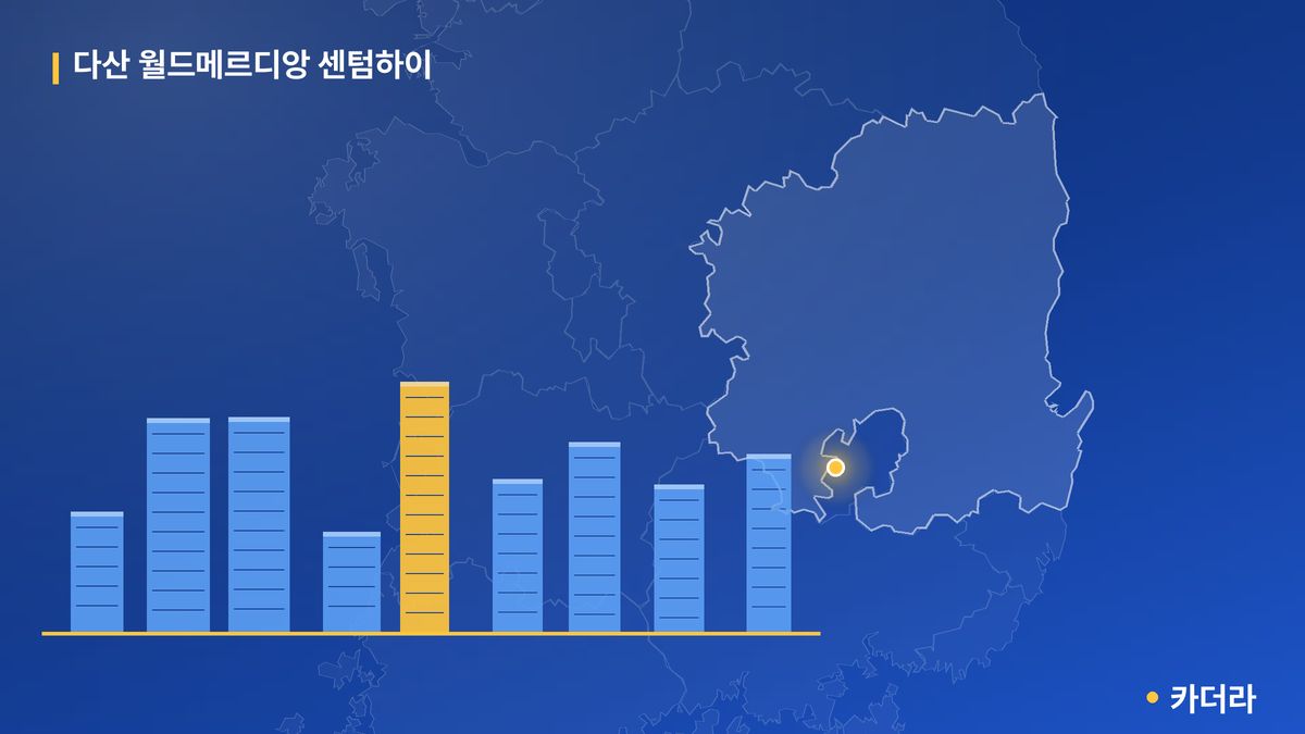 다산 월드메르디앙 센텀하이 단지 정보 카드
