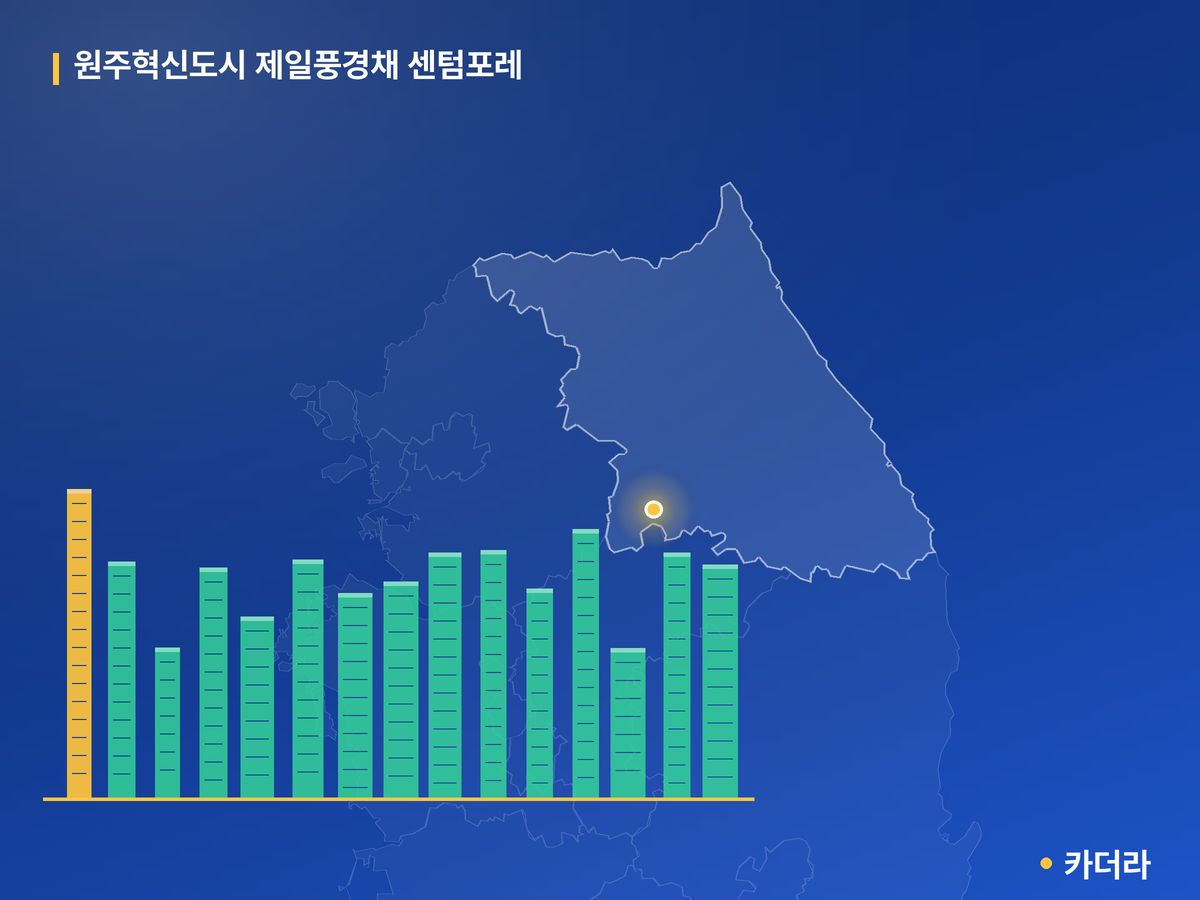 원주혁신도시 제일풍경채 센텀포레 단지 정보 카드