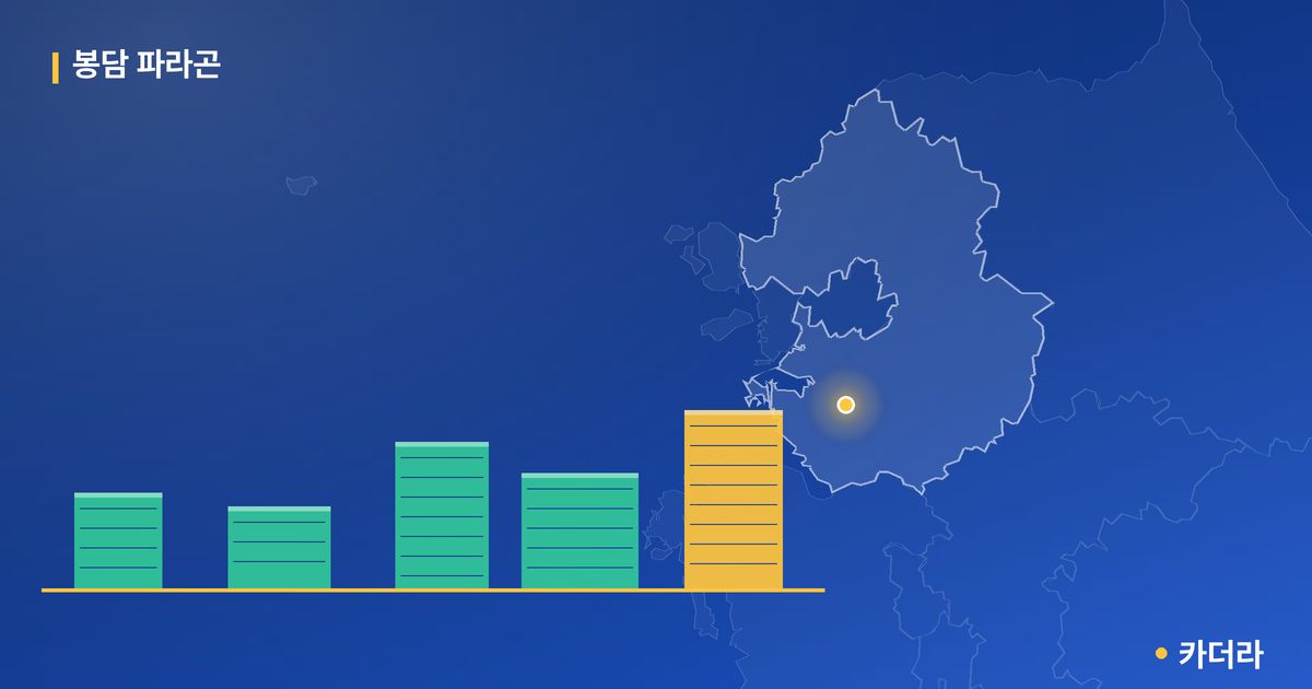 봉담 파라곤 단지 정보 카드