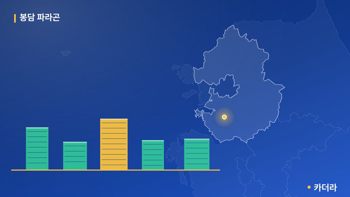 봉담 파라곤 단지 정보 카드