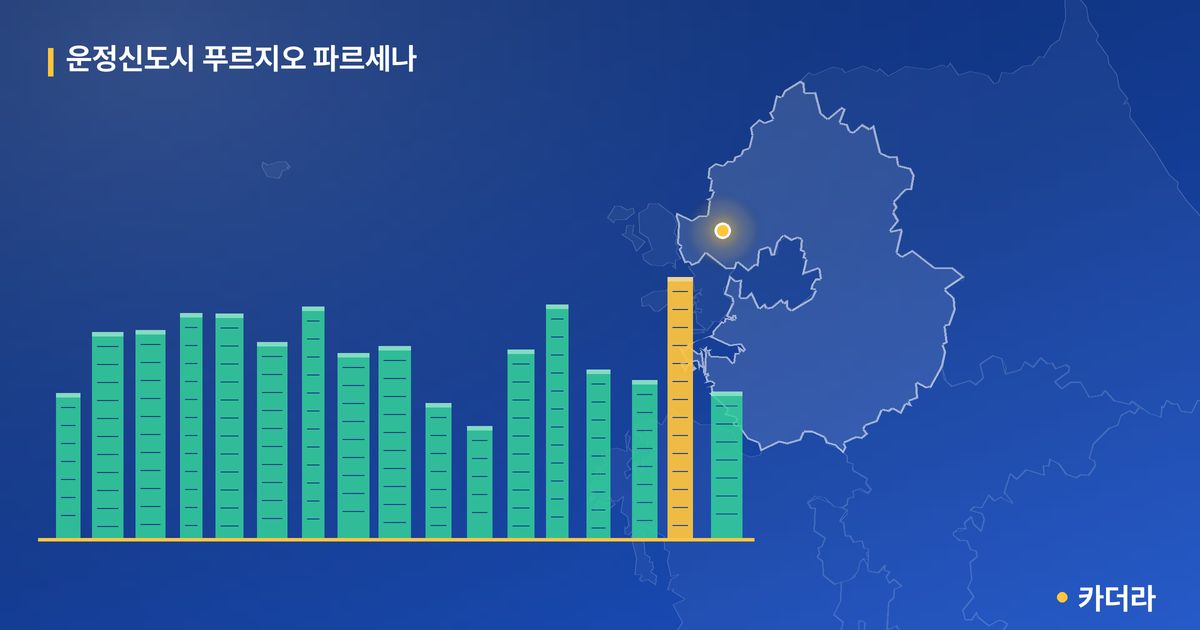 운정신도시 푸르지오 파르세나 · 경기 파주시 소재 · 입주 후 단계 현장 카드