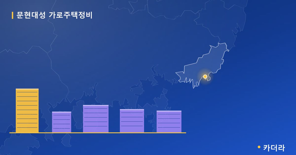 문현대성 가로주택정비 · 부산 소재 · 조합설립 단계 현장 카드