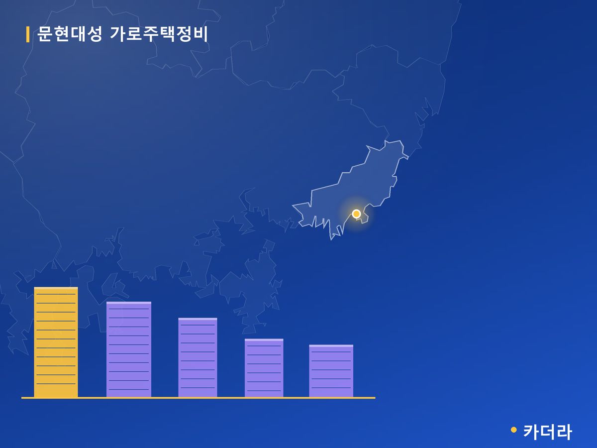 문현대성 가로주택정비 부산 분양 정보 카드