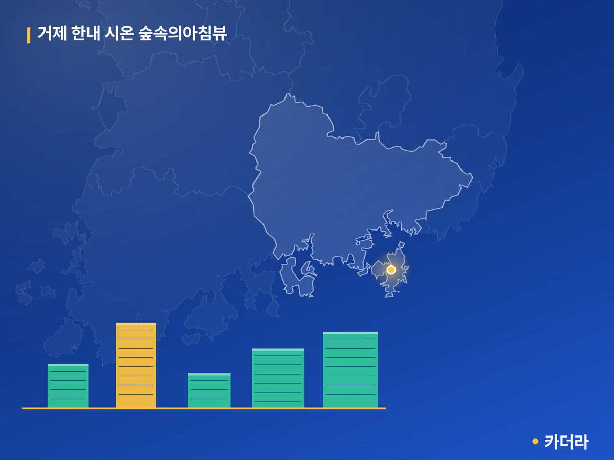 거제 한내 시온 숲속의아침뷰 단지 정보 카드