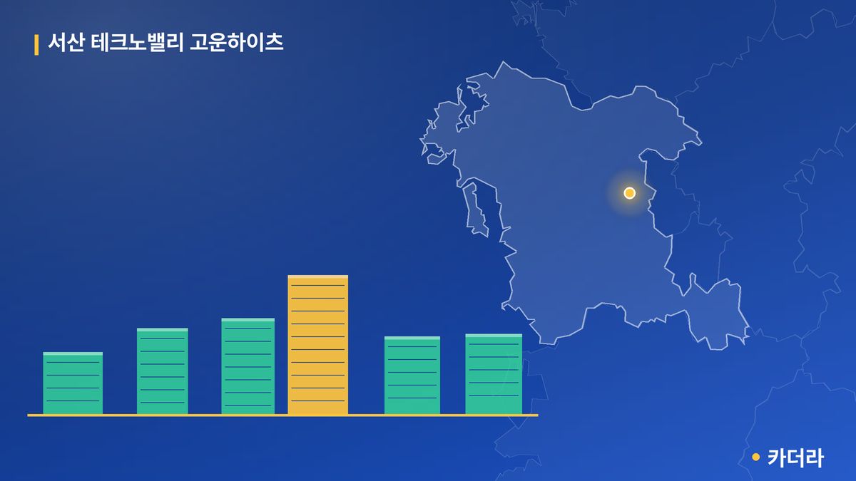 서산 테크노밸리 고운하이츠 단지 정보 카드