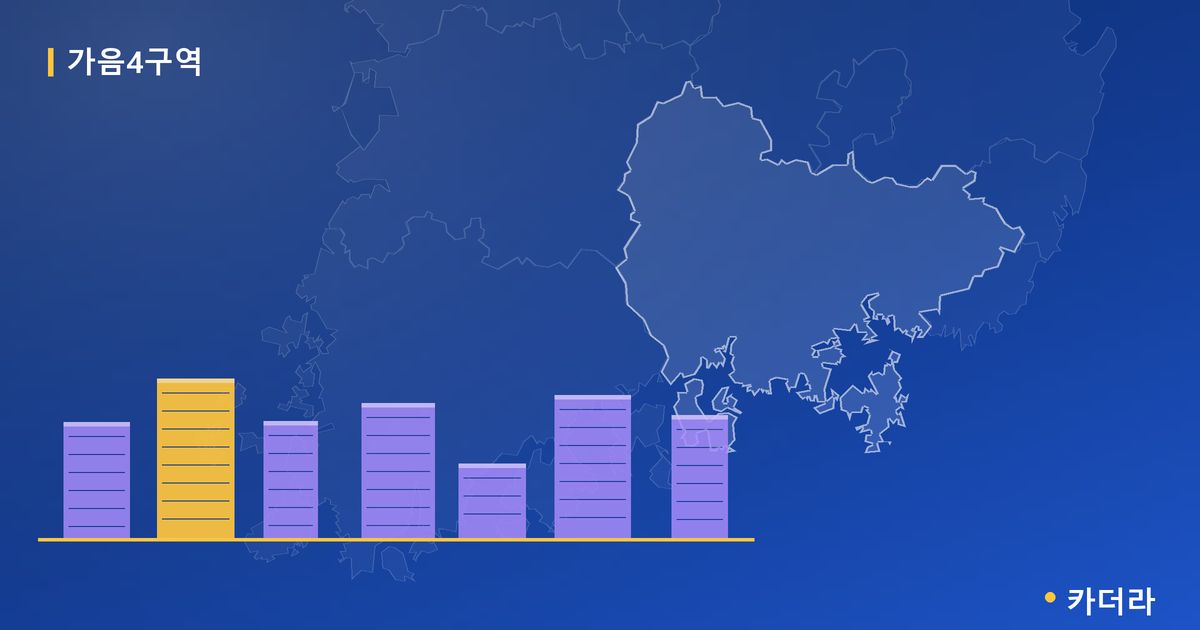 가음4구역 · 경남 창원시 소재 · 관리처분인가 단계 현장 카드