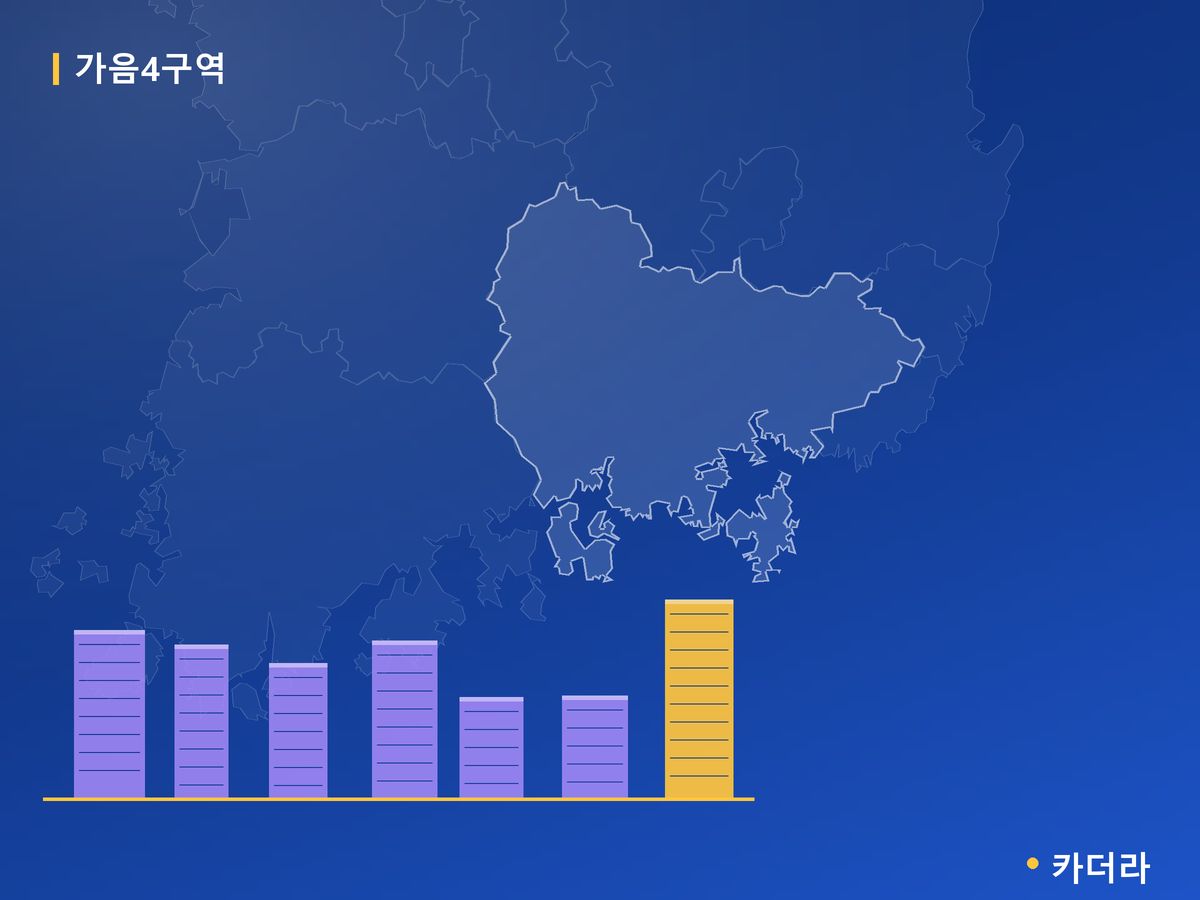 가음4구역 경남 분양 정보 카드
