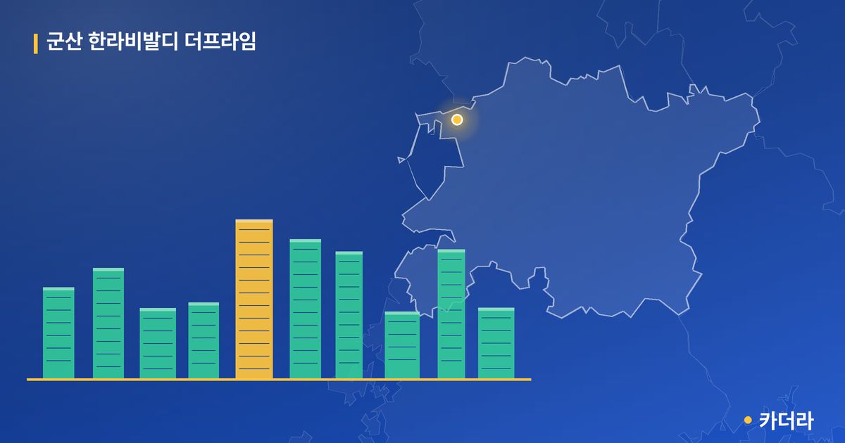 군산 한라비발디 더프라임 단지 정보 카드