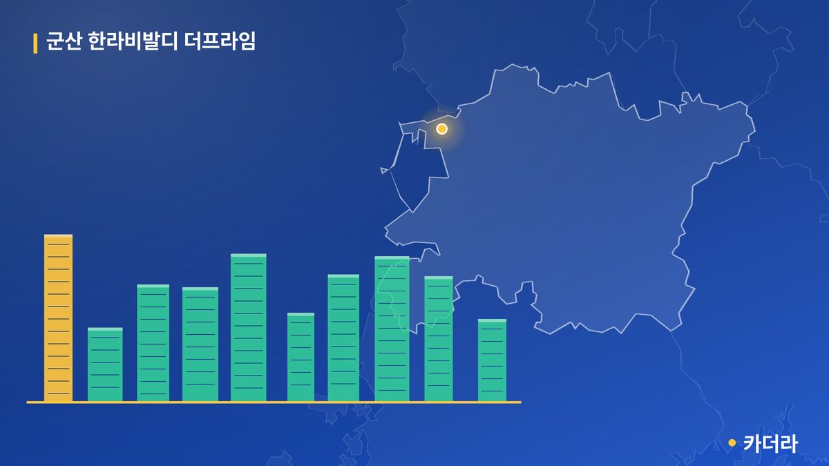 군산 한라비발디 더프라임 단지 정보 카드