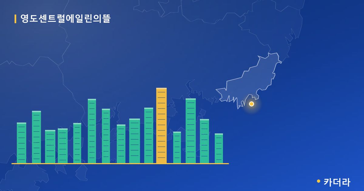 영도센트럴에일린의뜰 · 부산 영도구 소재 · 입주 후 단계 현장 카드