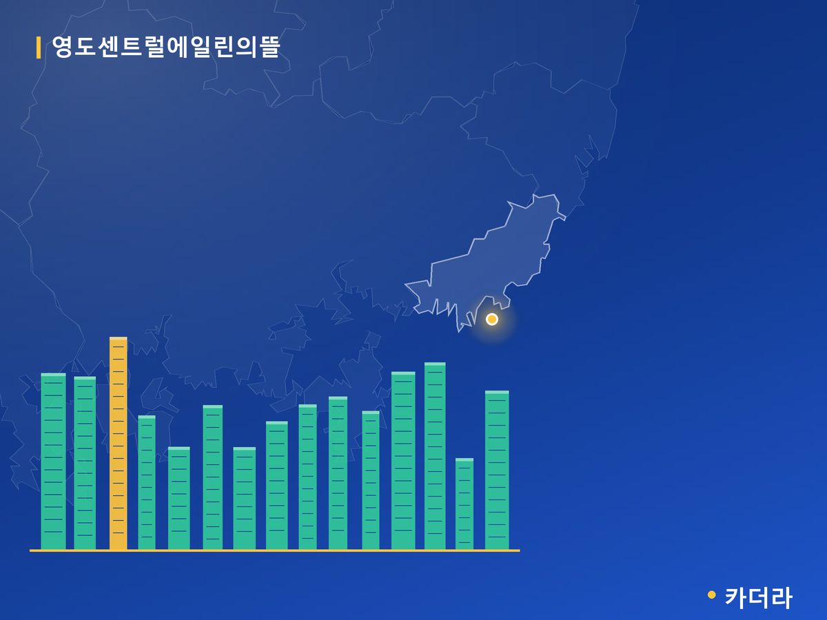 영도센트럴에일린의뜰 부산 분양 정보 카드