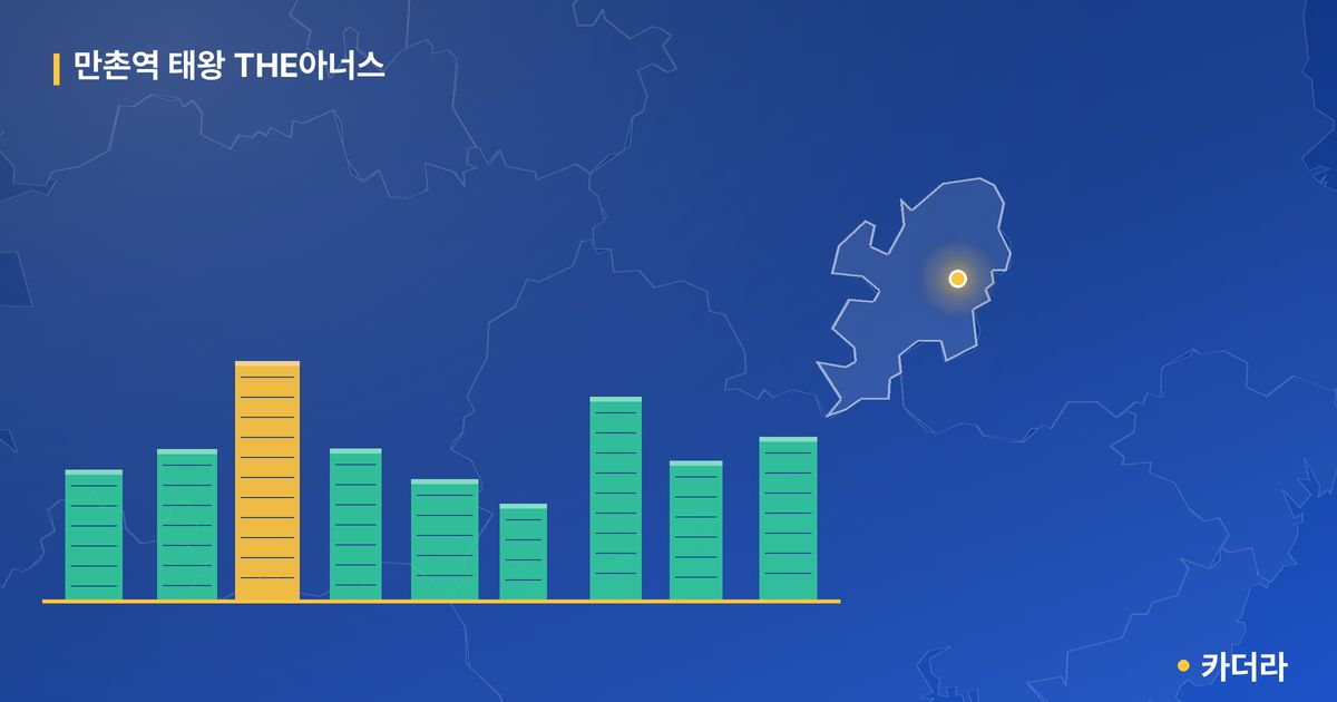 만촌역 태왕 THE아너스 단지 정보 카드
