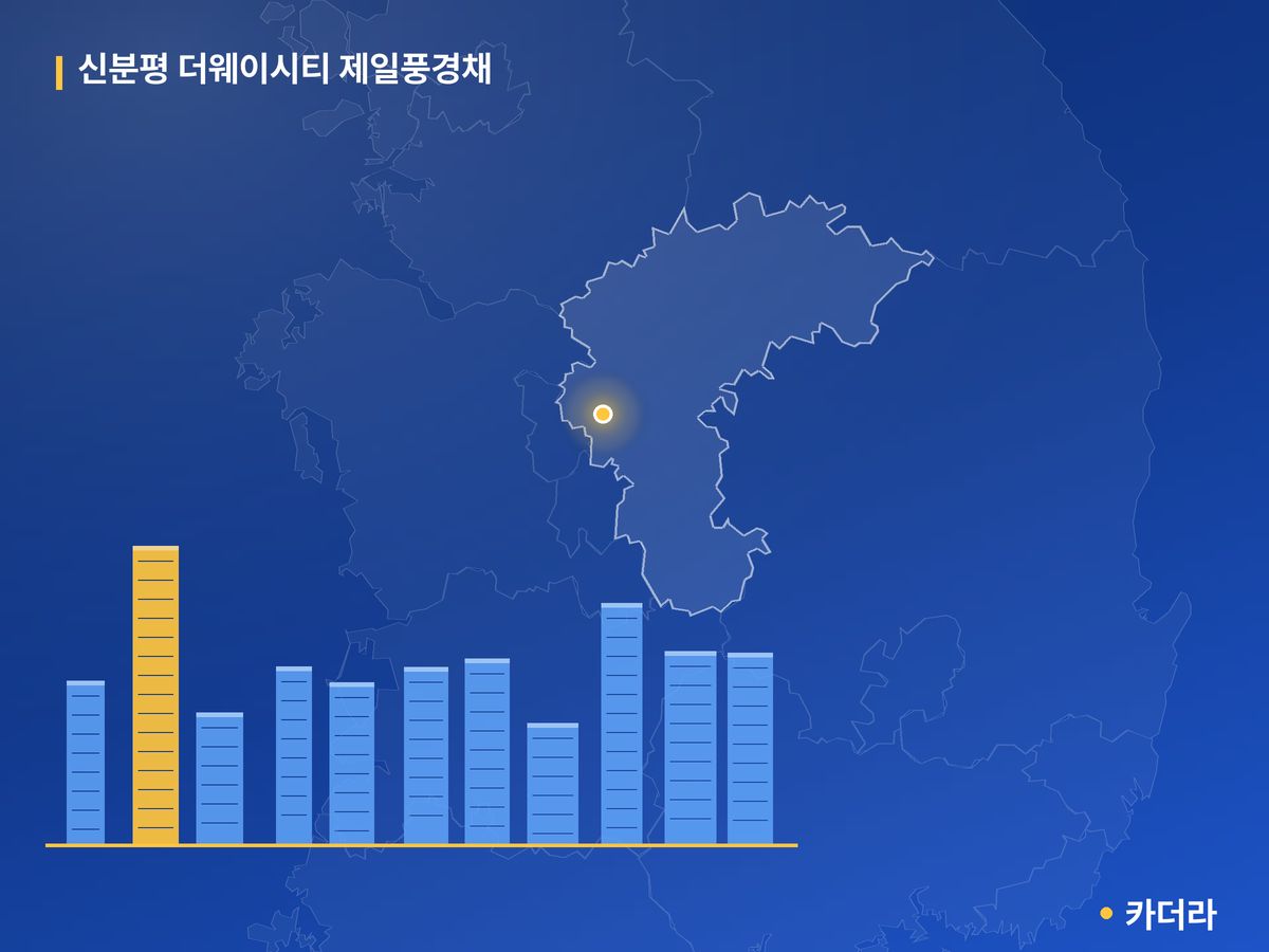신분평 더웨이시티 제일풍경채 단지 정보 카드