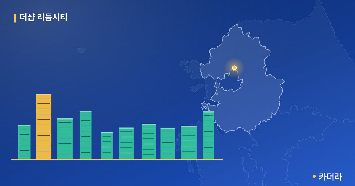 더샵 리듬시티 단지 정보 카드