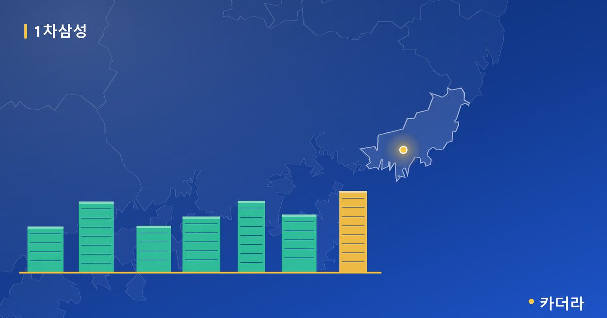 1차삼성 · 부산 사상구 소재 · 입주 후 단계 현장 카드