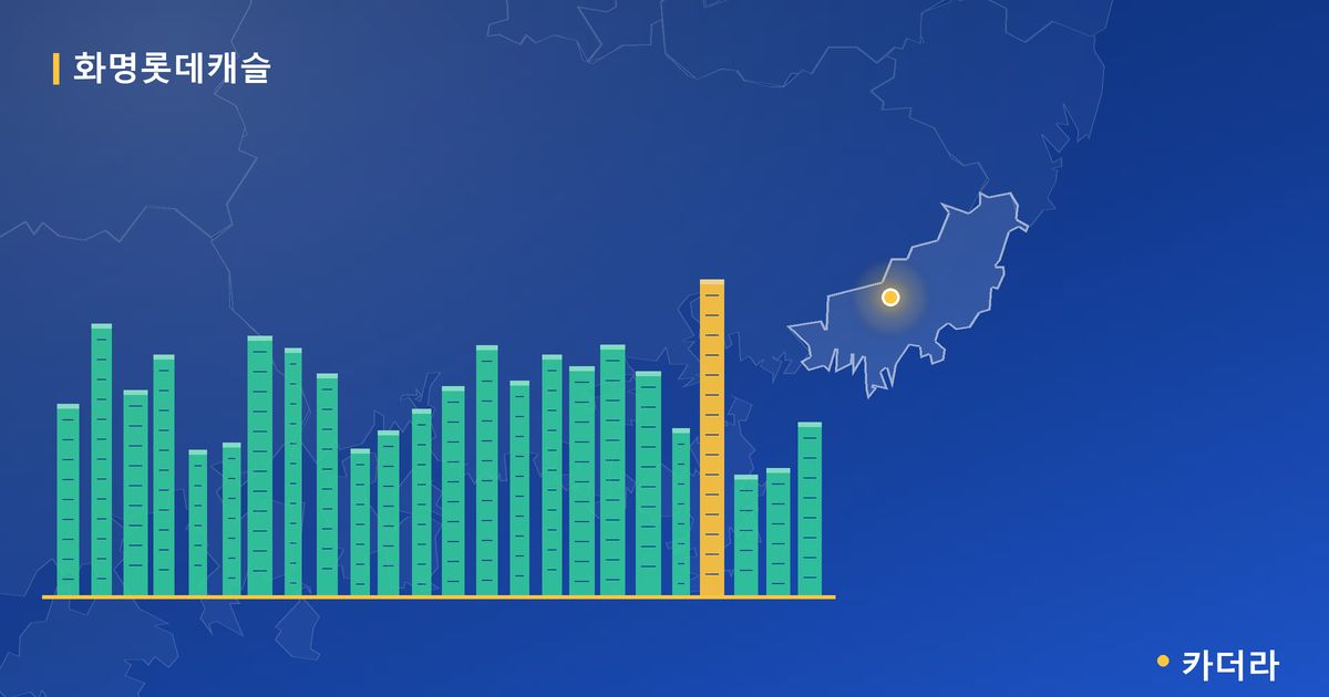 화명롯데캐슬 단지 정보 카드