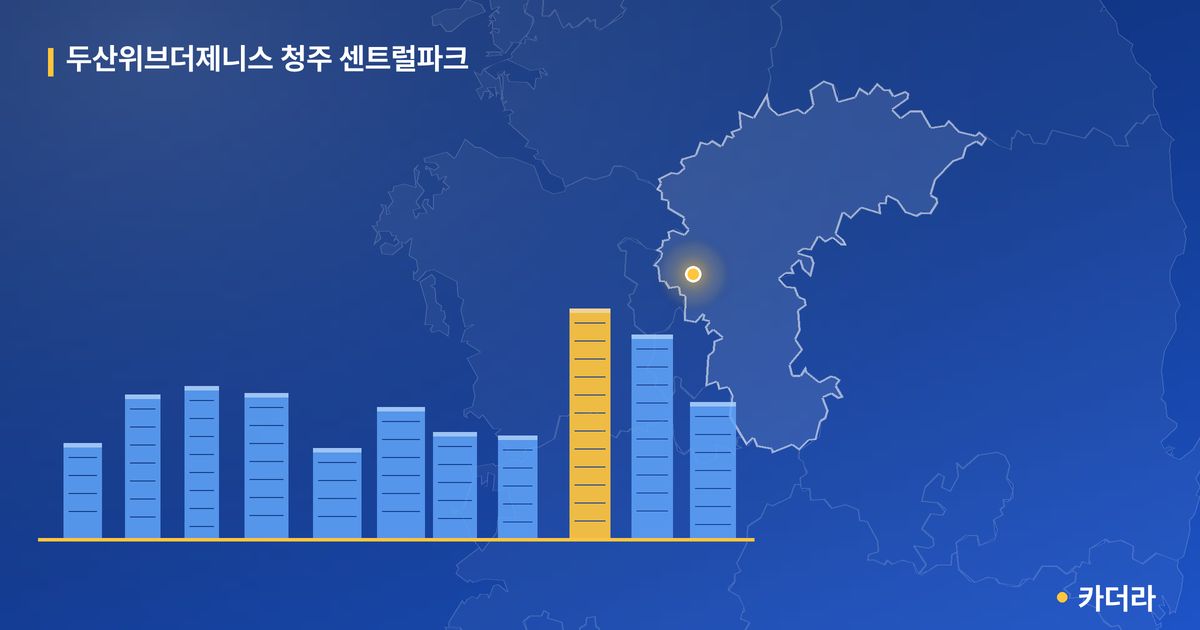 두산위브더제니스 청주 센트럴파크 · 충북 청주시 소재 · 착공 단계 현장 카드
