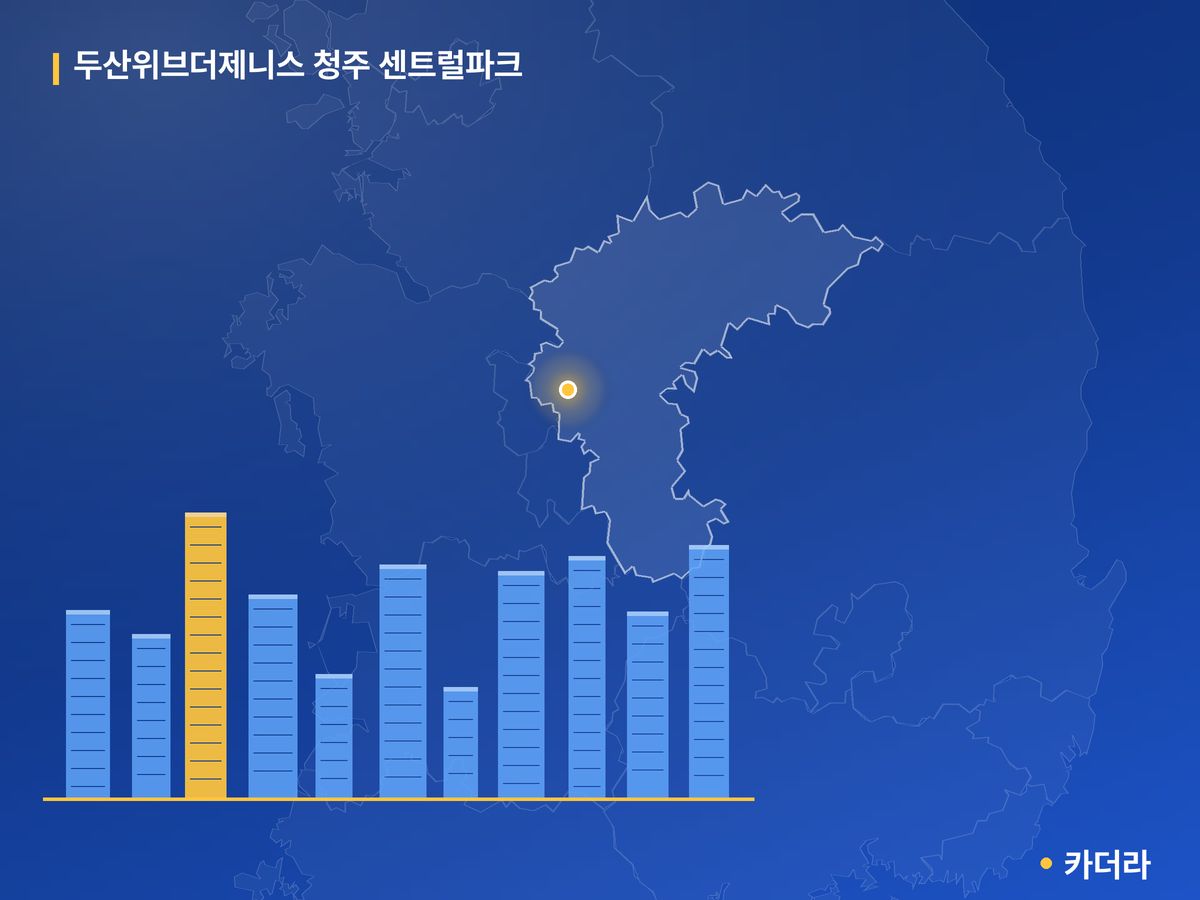 두산위브더제니스 청주 센트럴파크 충북 분양 정보 카드