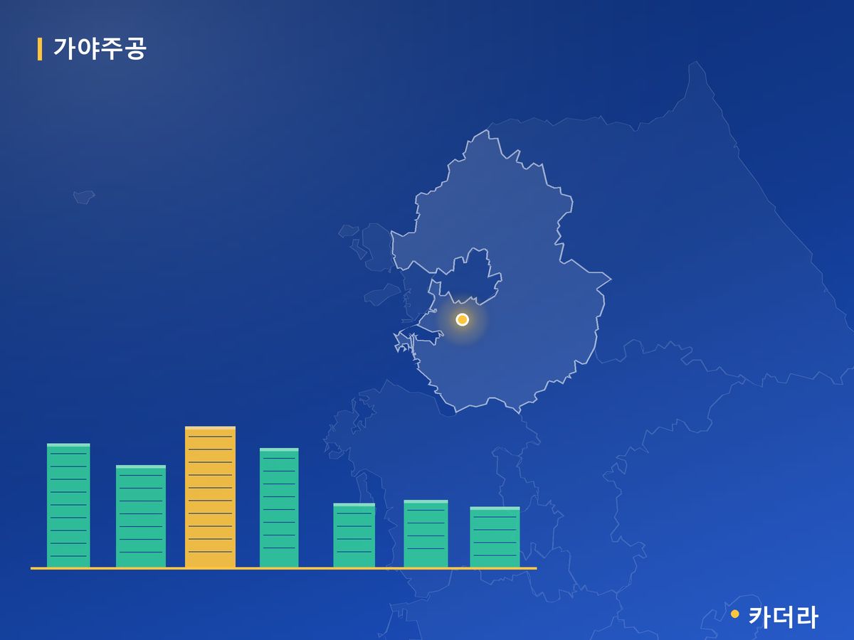 가야주공 경기 분양 정보 카드