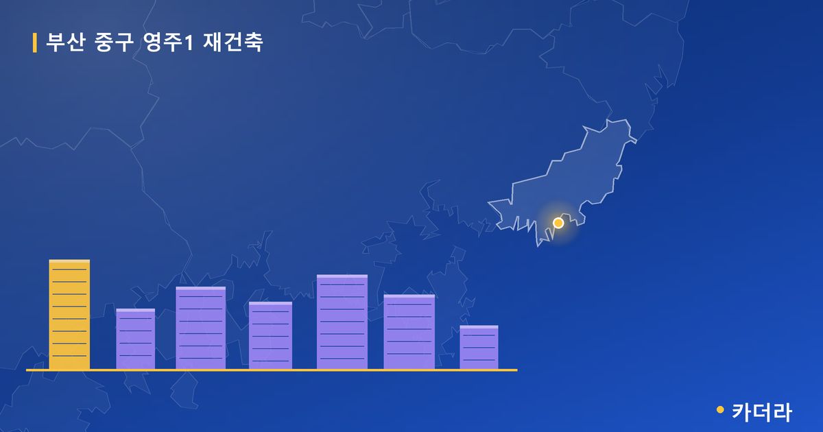 영주1 재건축 · 부산 중구 소재 · 조합설립 단계 현장 카드