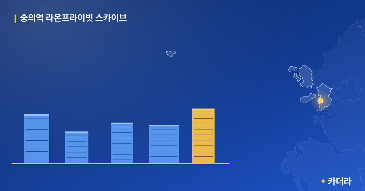 숭의역 라온프라이빗 스카이브 · 인천 제물포구 소재 · 착공 단계 현장 카드