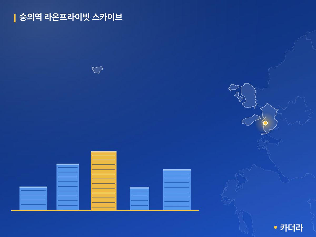 숭의역 라온프라이빗 스카이브 인천 분양 정보 카드