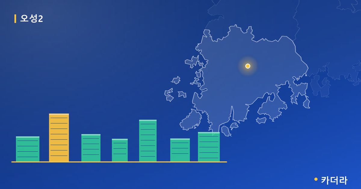 오성 센트럴아파트 단지 정보 카드