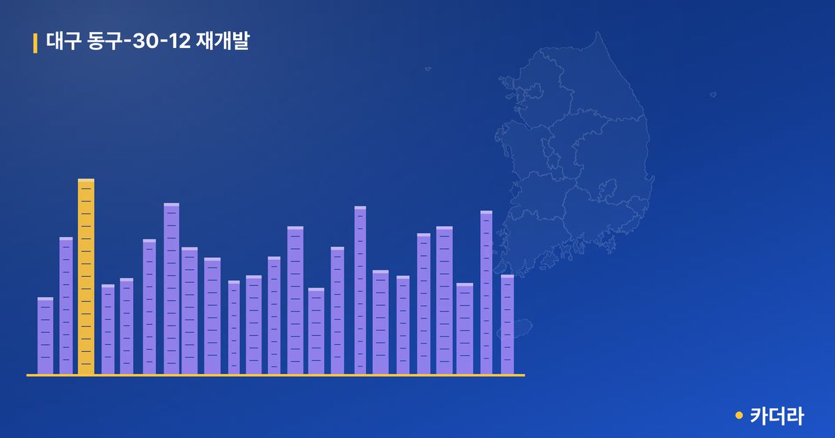 대구 동구-30-12 재개발 단지 정보 — 동구 아파트 분양