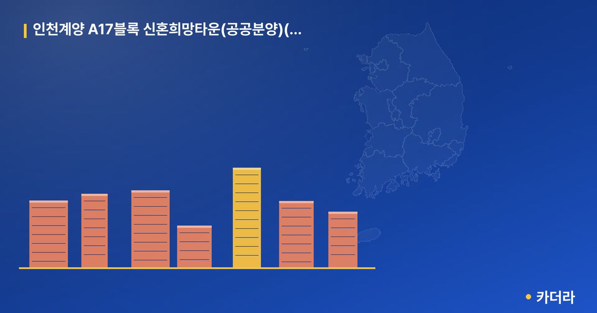 인천계양 A17블록 신혼희망타운(공공분양)(본청약) — 인천 아파트 분양
