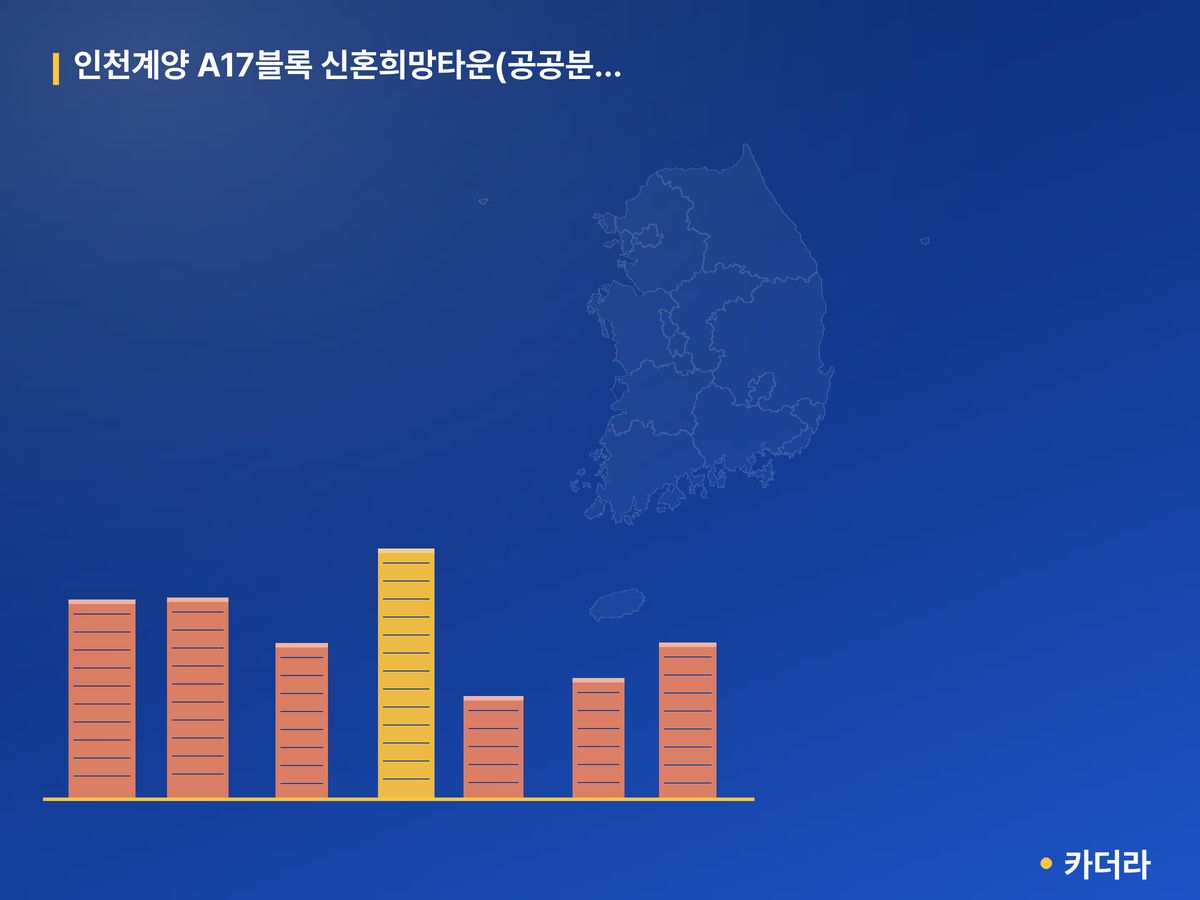 인천계양 A17블록 신혼희망타운(공공분양)(본청약) 인천 분양 정보 카드