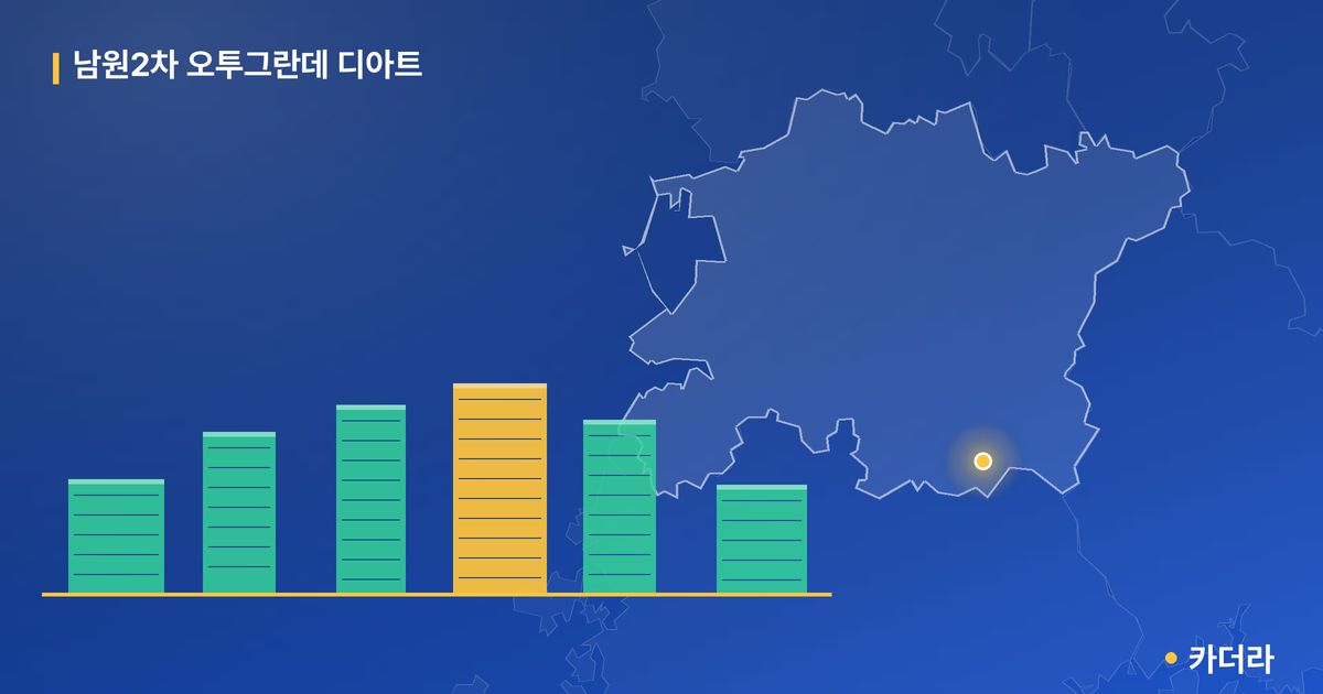 남원2차 오투그란데 디아트 단지 정보 카드
