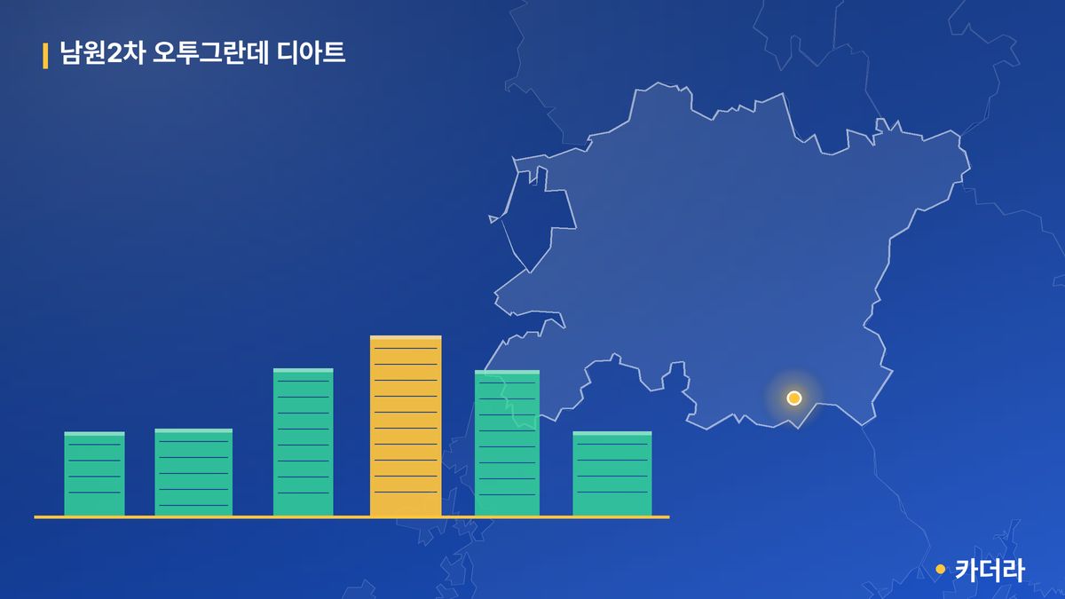 남원2차 오투그란데 디아트 단지 정보 카드