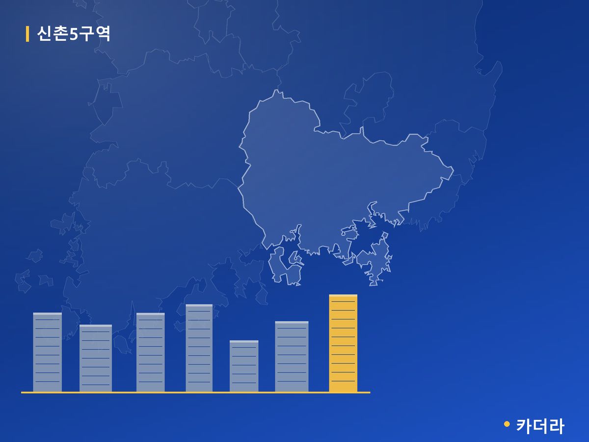 신촌5구역 경남 분양 정보 카드