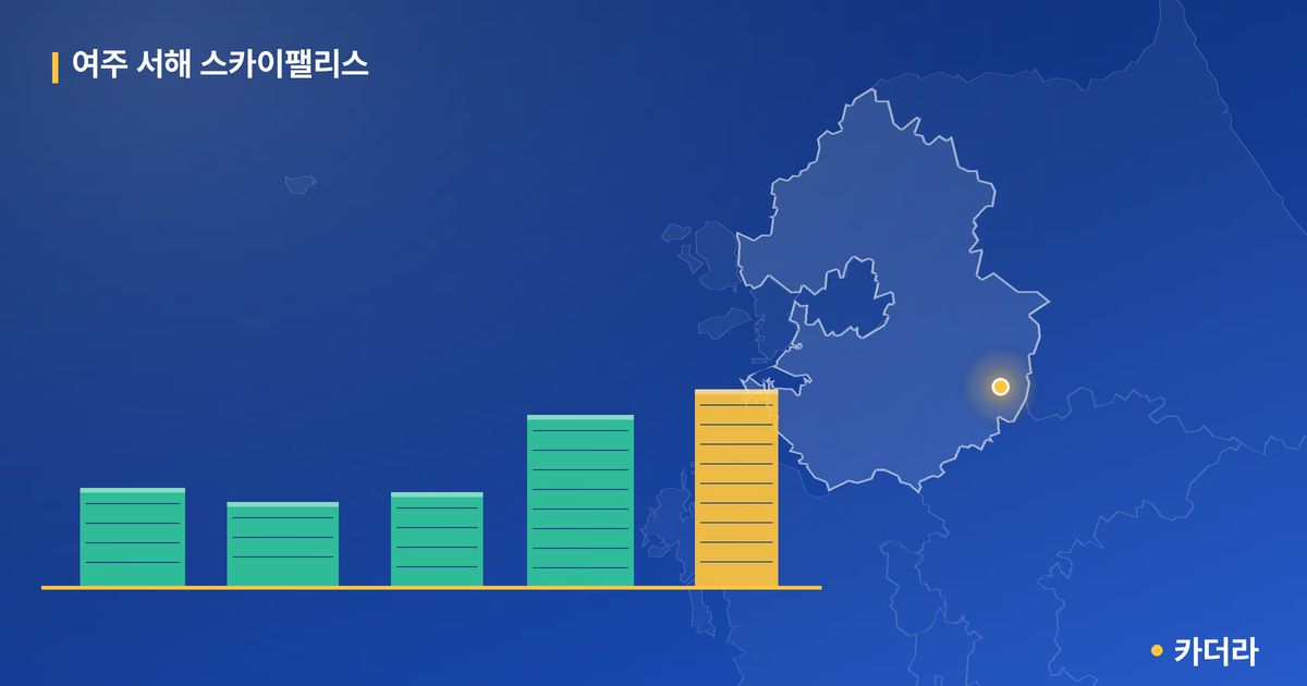 여주 서해 스카이팰리스 단지 정보 카드