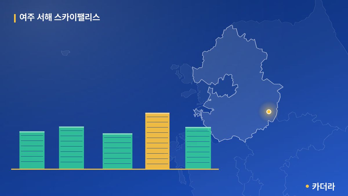 여주 서해 스카이팰리스 단지 정보 카드