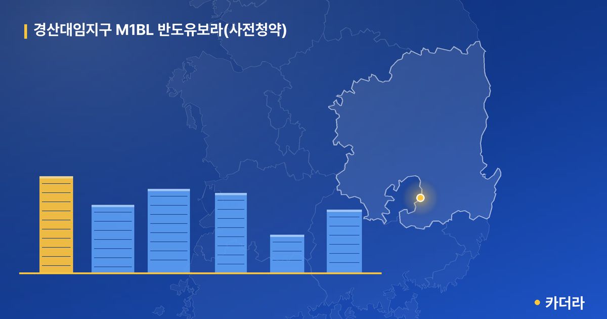 경산대임지구 M1BL 반도유보라(사전청약) 단지 정보 카드