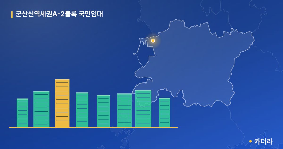 군산신역세권A-2블록 국민임대 단지 정보 카드